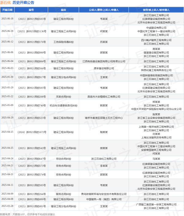 上上策 浙石化作为被告/被上诉人的1起涉及建设工程施工合同纠纷的诉讼将于2025年6月18日开庭