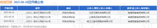 聚宝盆 南通四建作为被告/被上诉人的3起涉及买卖合同纠纷的诉讼将于2025年6月18日开庭
