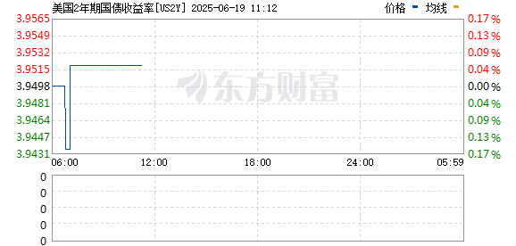 R图 US2Y_0