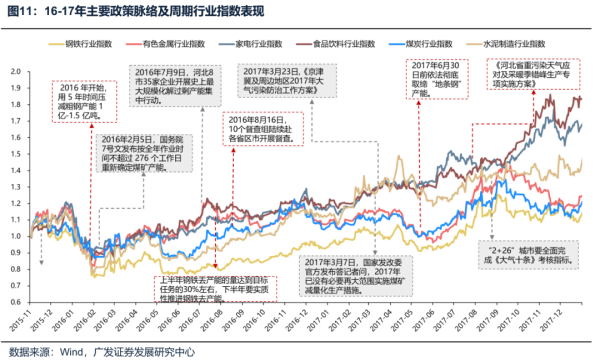 浩源配资 反内卷：历史行情复盘