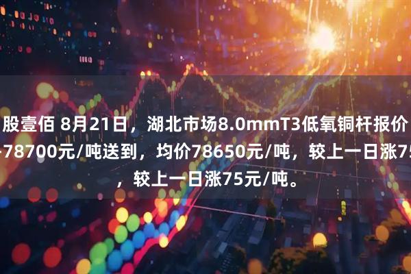 股壹佰 8月21日，湖北市场8.0mmT3低氧铜杆报价78600-78700元/吨送到，均价78650元/吨，较上一日涨75元/吨。