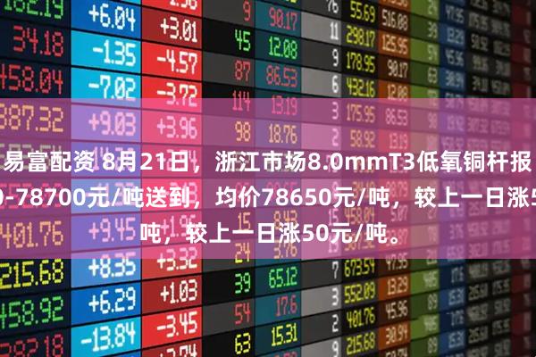 易富配资 8月21日，浙江市场8.0mmT3低氧铜杆报价78600-78700元/吨送到，均价78650元/吨，较上一日涨50元/吨。